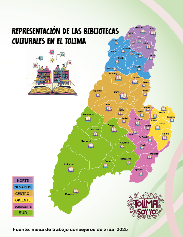 BIBLIOTECAS